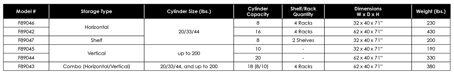 Gas Cylinder Storage Cabinets - Spec Table